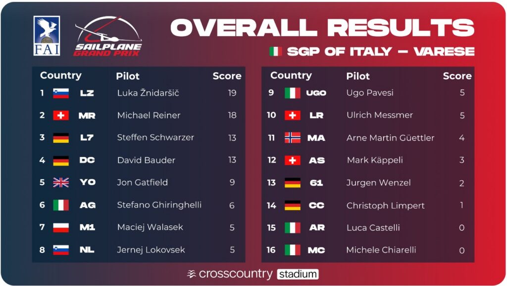 sgp results